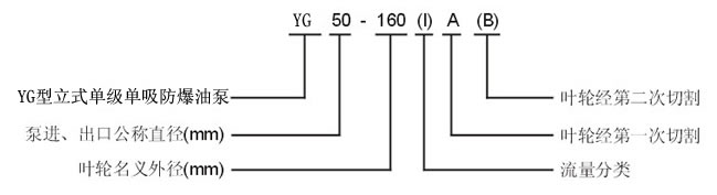 yg立式管道离心泵型号意义.jpg