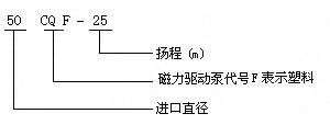 cqf型号意义.jpg