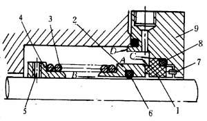水泵机械密封的结构及工作原理